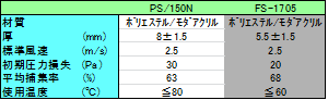 床ガラリフィルター性能表